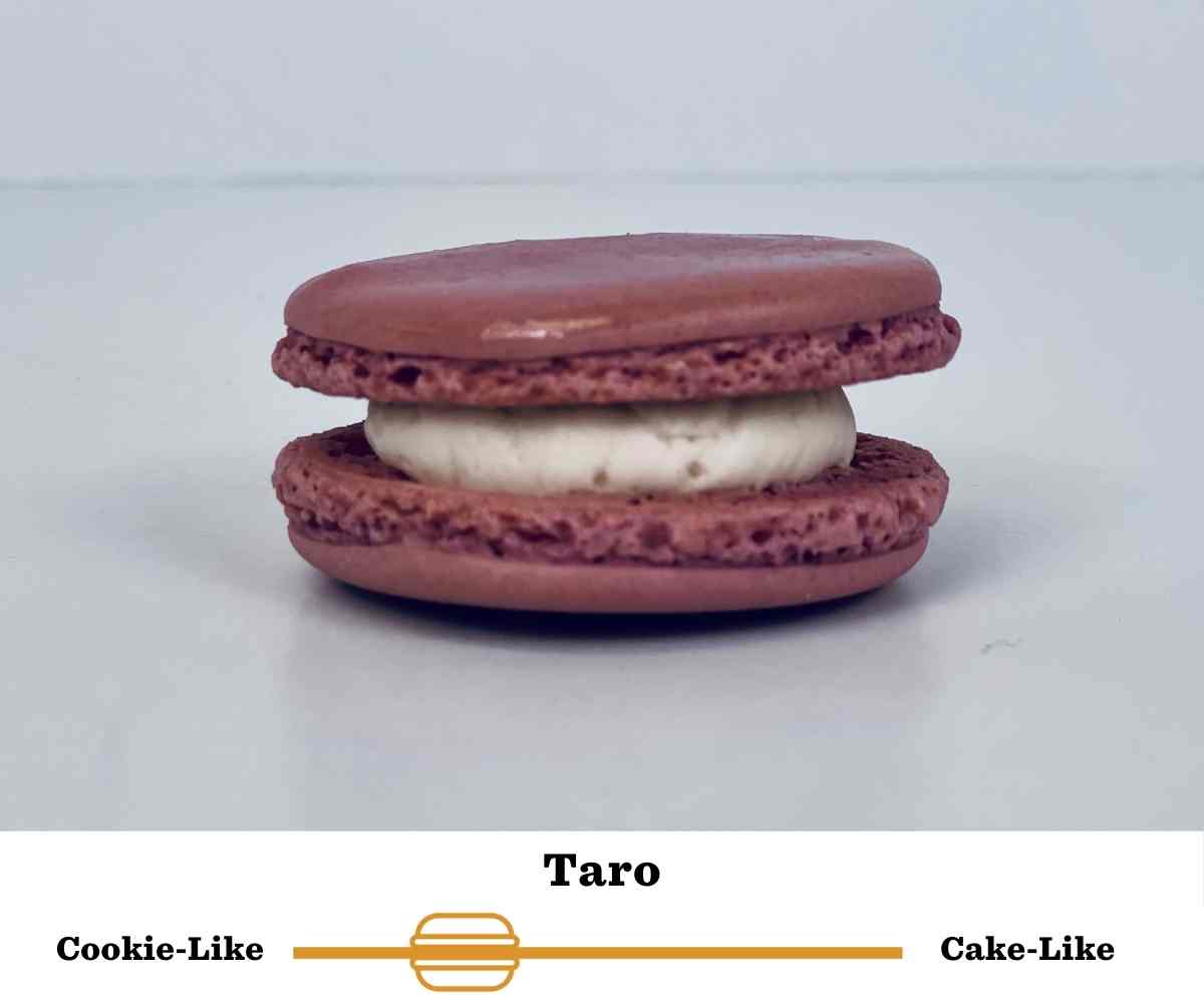 Taro